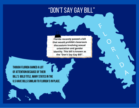 Don’t Say Gay Bill