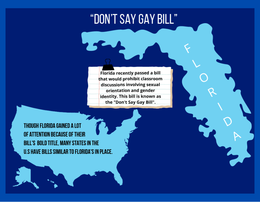 Dont+Say+Gay+Bill